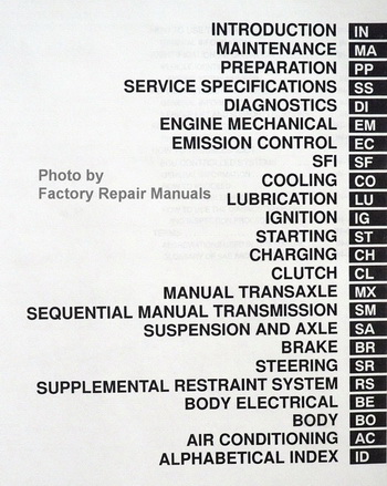 2001 Toyota MR2 Factory Repair Manual Table of Contents