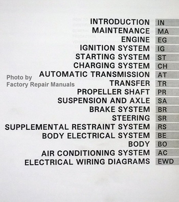 1994 Toyota Previa Factory Repair Manual Table of Contents