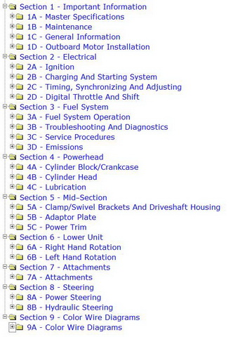 Mercury Verado 135 150 175 4-Stroke Outboard Factory Shop Service Manual Table of Contents