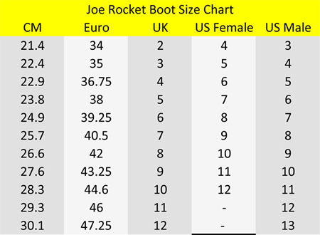 Joe Rocket Black Ladies Womens Orbit Boots Leather Motorcycle Boot Shoes  Size 5