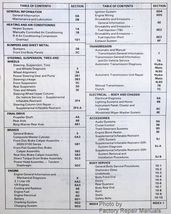 1990 Pontiac Firebird Factory Service Manual Table of Contents