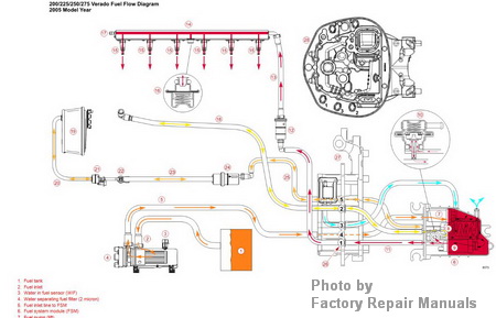 Mercury Verado 4-Stroke 200 225 250 275 Outboard Factory ... mercury smartcraft wiring diagrams 