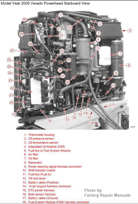 Mercury Verado 4-Stroke 200 225 250 275 Outboard Factory ... 60 hp evinrude outboard diagrams 