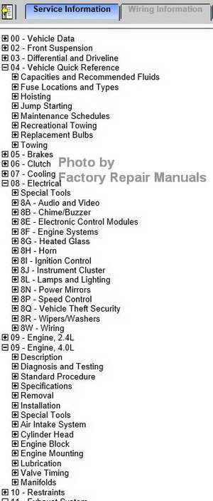 2006 Jeep Wrangler Service Manual Table of Contents Part 1